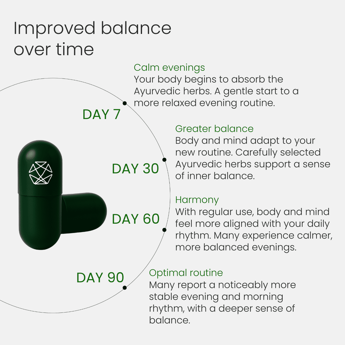 Overnight Rebalancing food supplement 30 pcs.