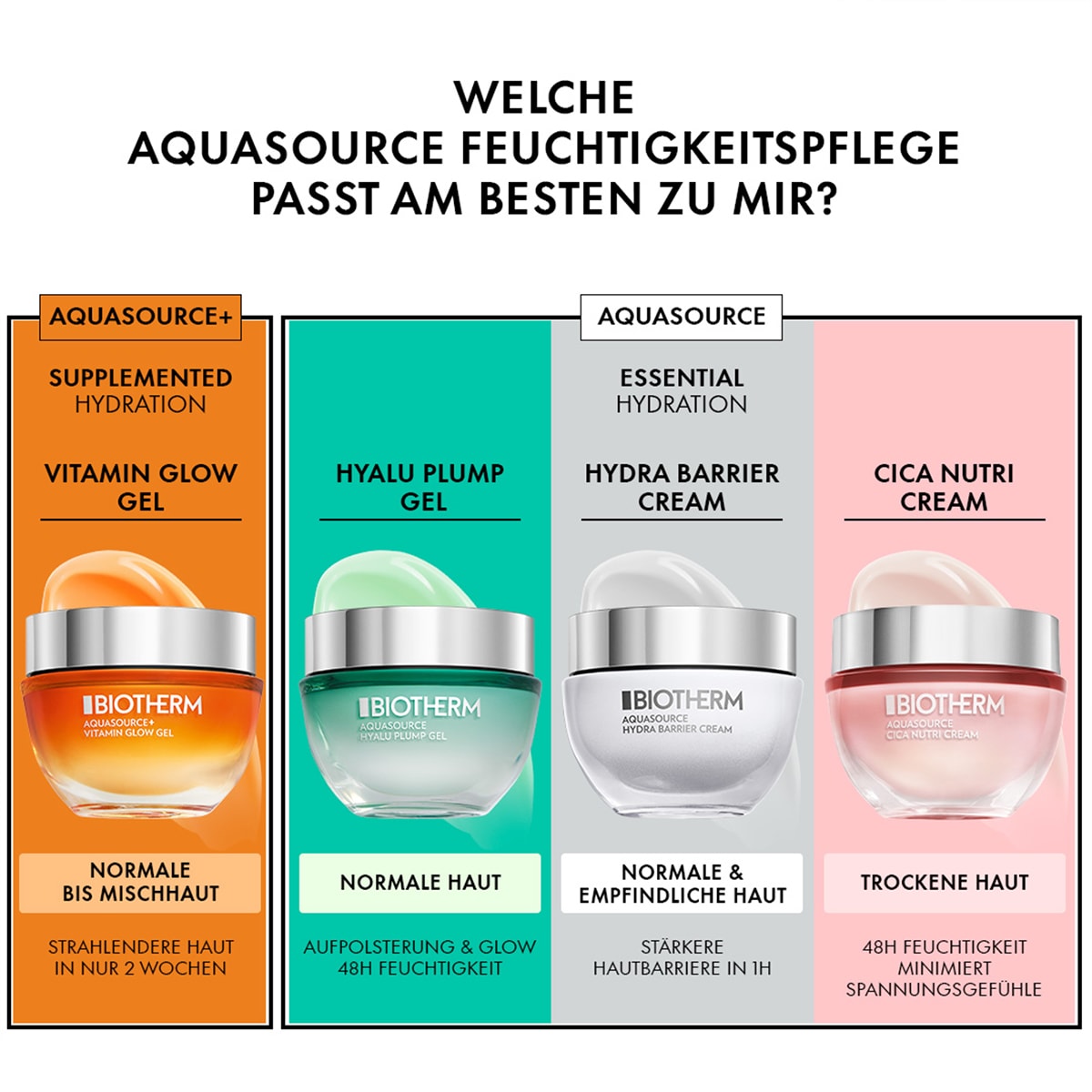 Aquasource Vitamin Glow Gel