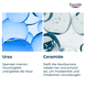 5% Urea Feuchtigkeitslotion