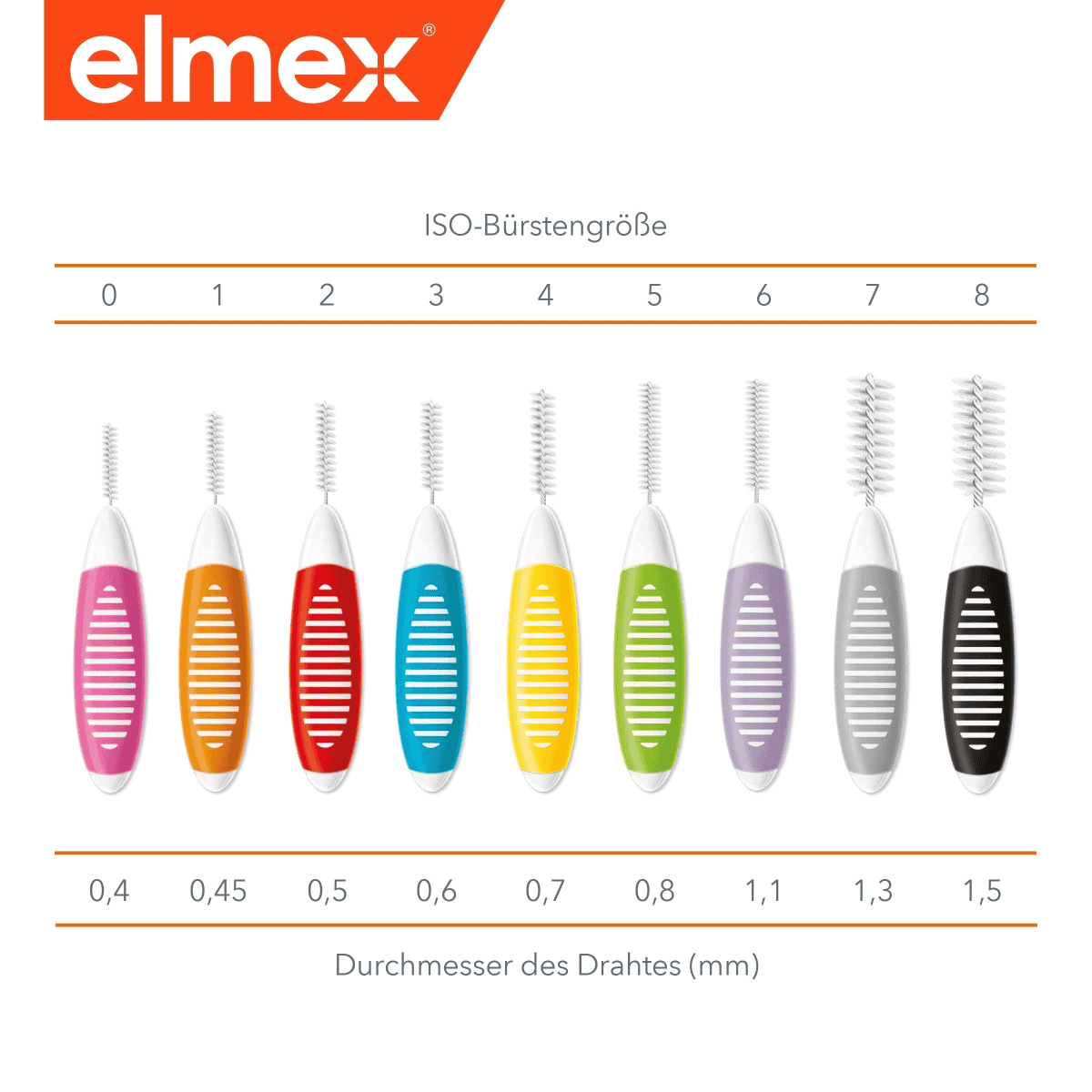 Brosses Interdentaires - Taille 0 / 0.4 mm (Rose)