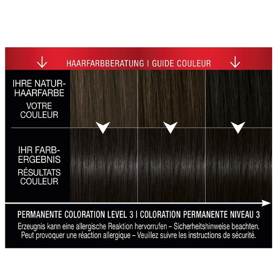 Permanente Coloration