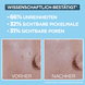 BHA + Niacinamide Daily-UV Anti-Imperfections Fluid Invisible + Matt SPF 50+