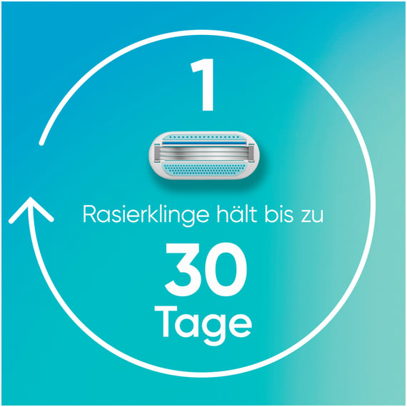 Smooth Rasierer mit 2 Klingen