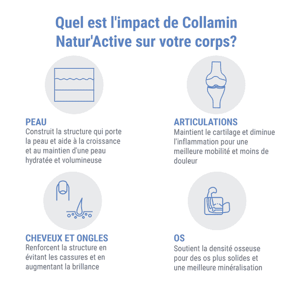 Sachets de Collagène Natur'Active