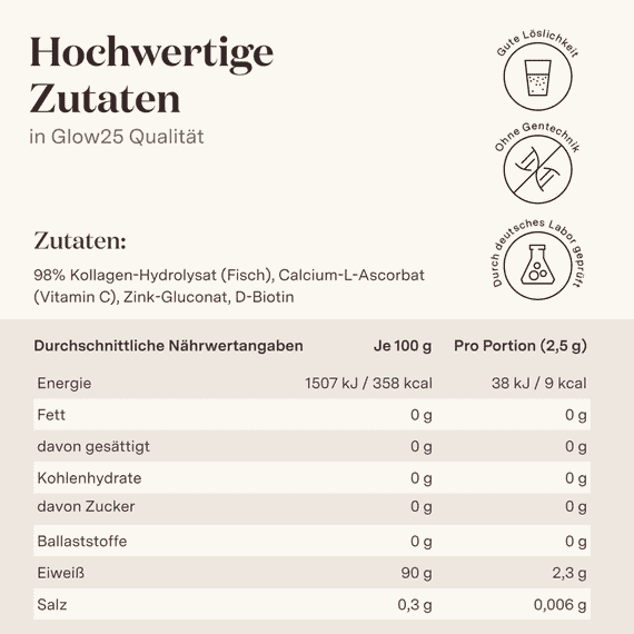 Collagene Intensiv
