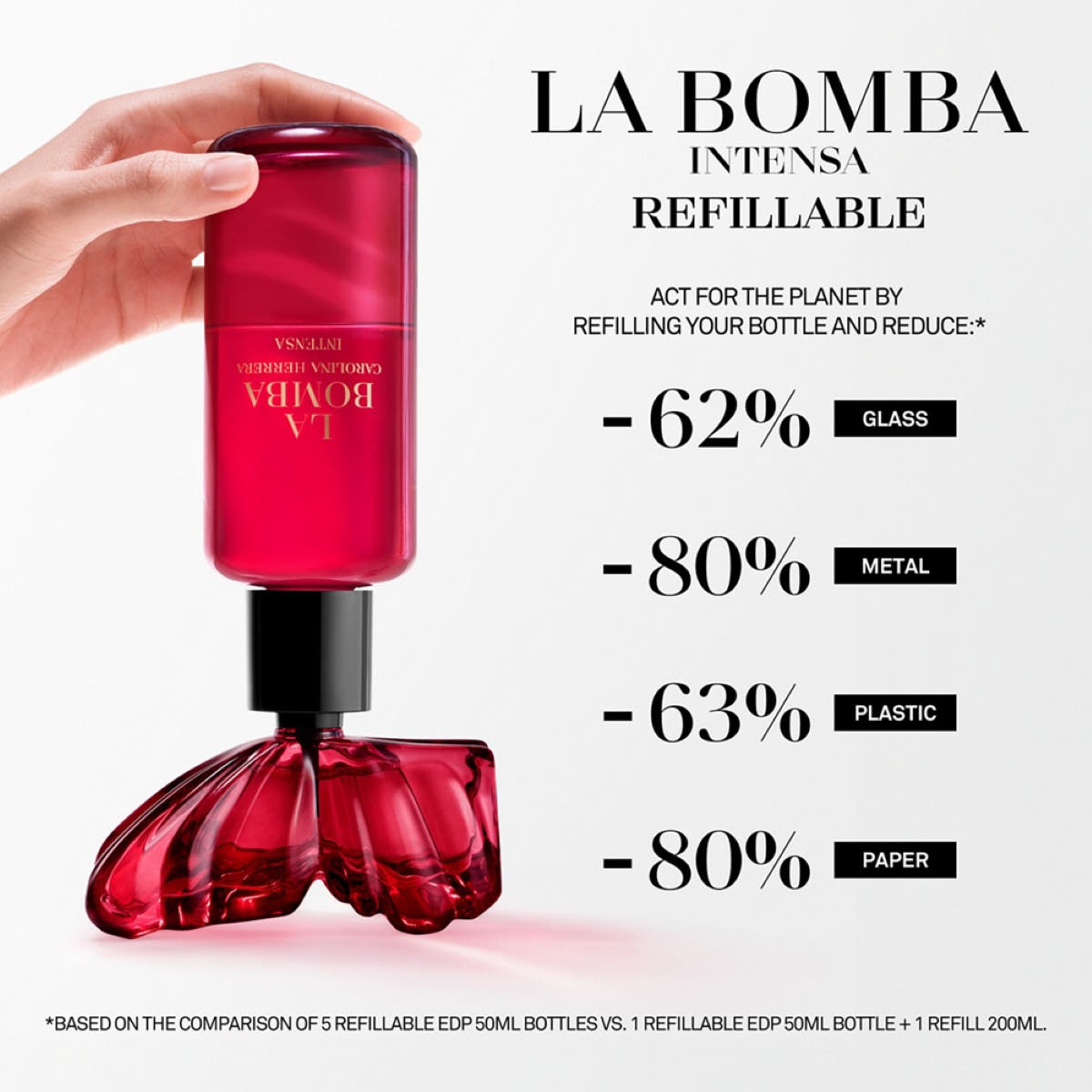 Eau de Parfum Intense