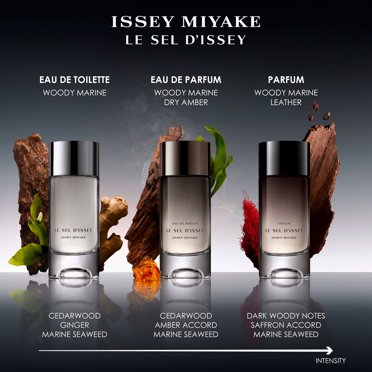 Parfum