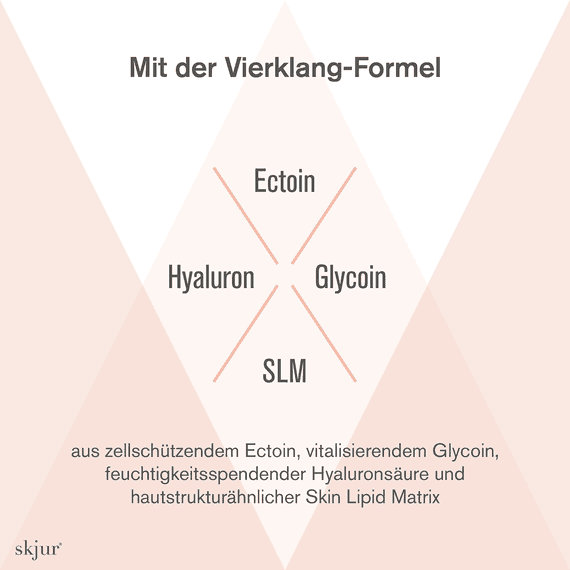 Augenpflege