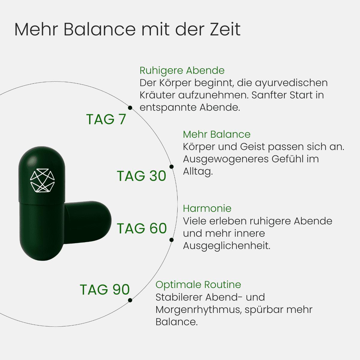 Overnight Rebalancing Nahrungsergänzung 30 Stk.