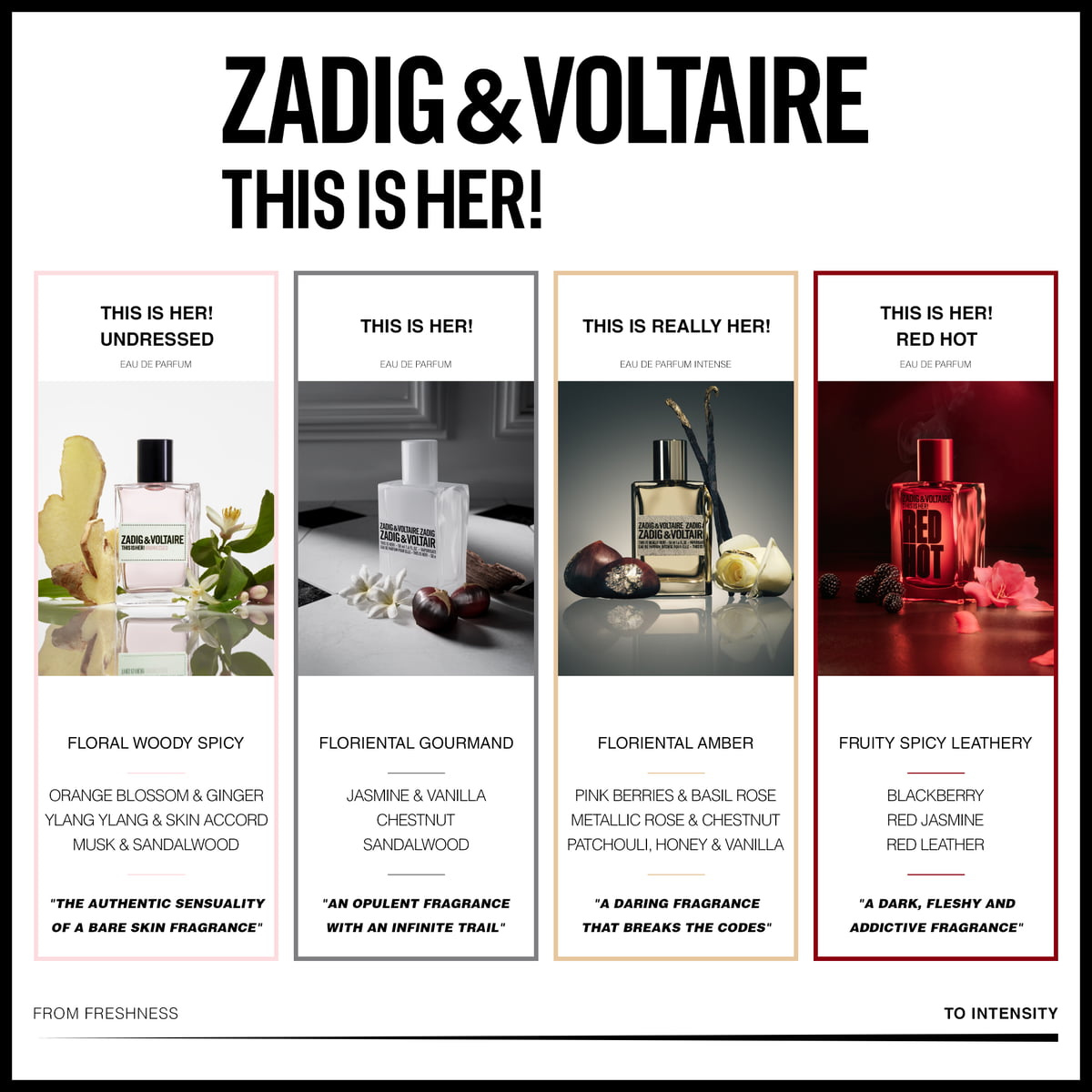 Red Hot Eau de Parfum