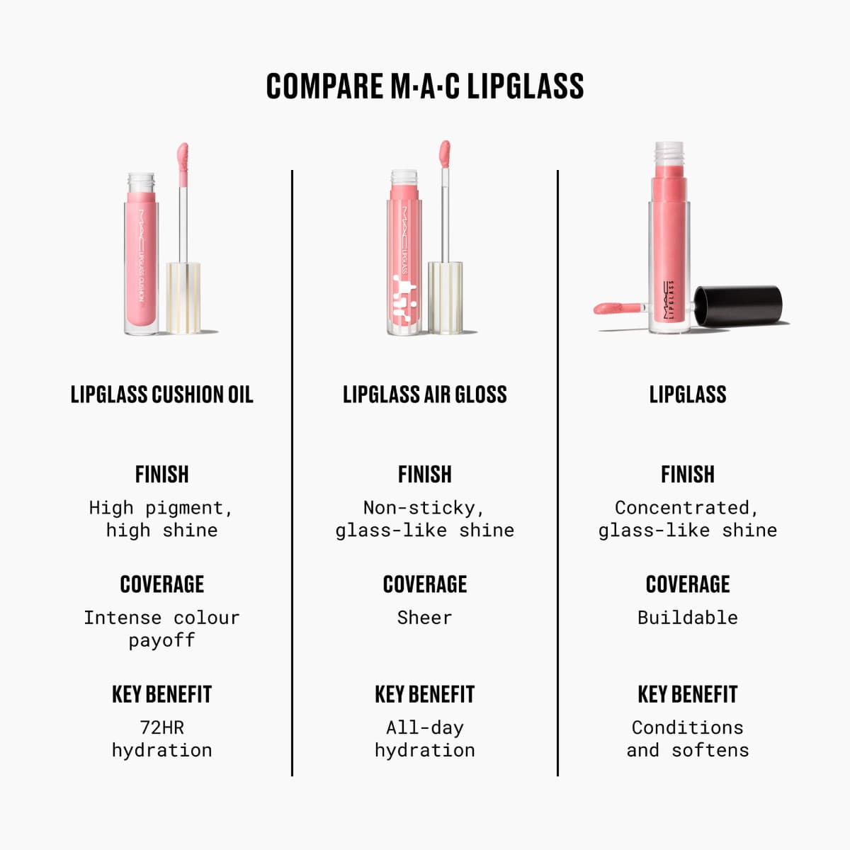 Lipglass Cushion High-Pigment Oil 