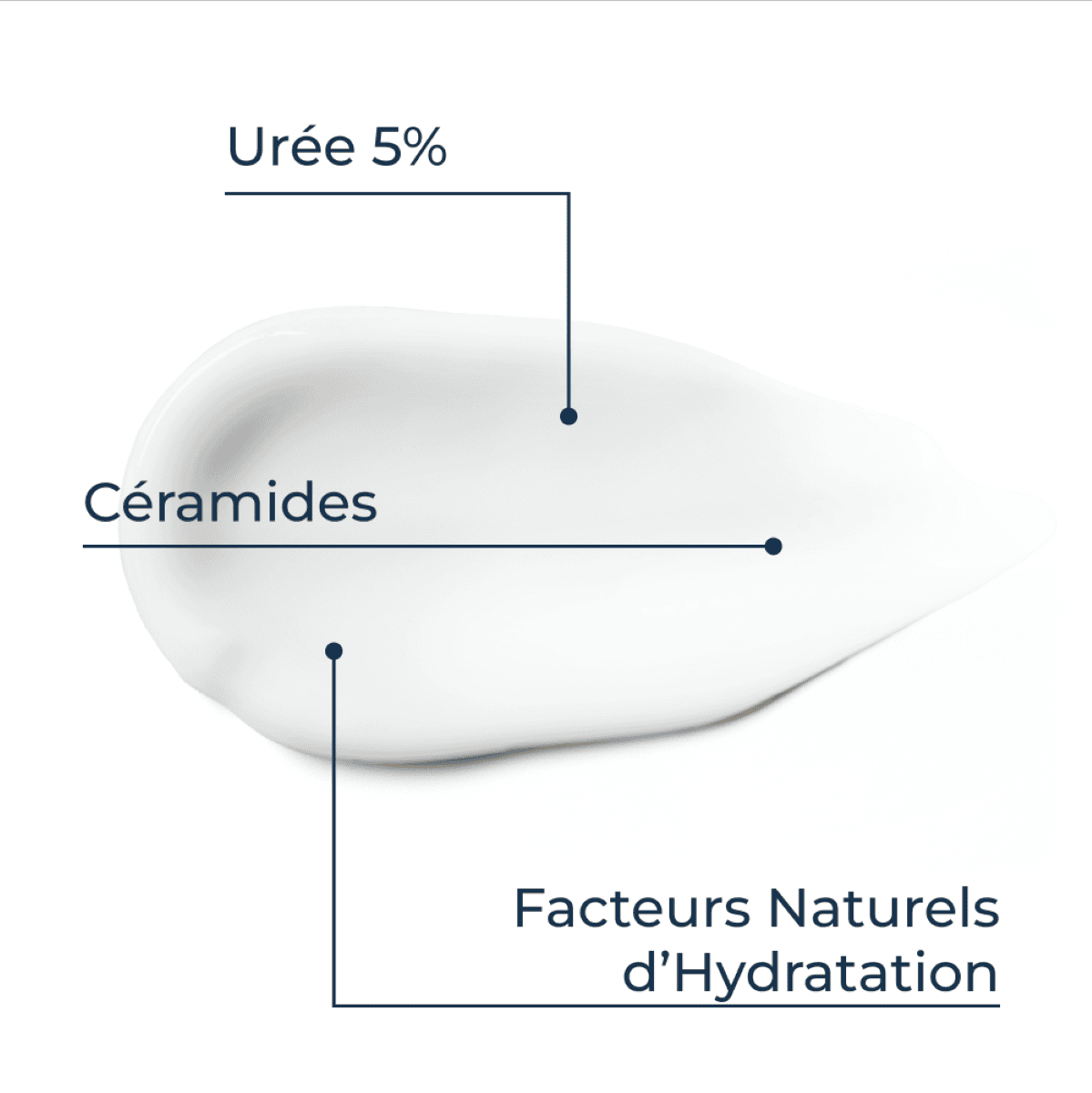 Crème Mains 5% Urée