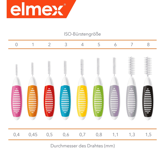 Brosses Interdentaires - Taille 0 / 0.4 mm (Rose)
