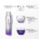 Rénergie Triple Serum Routine Set