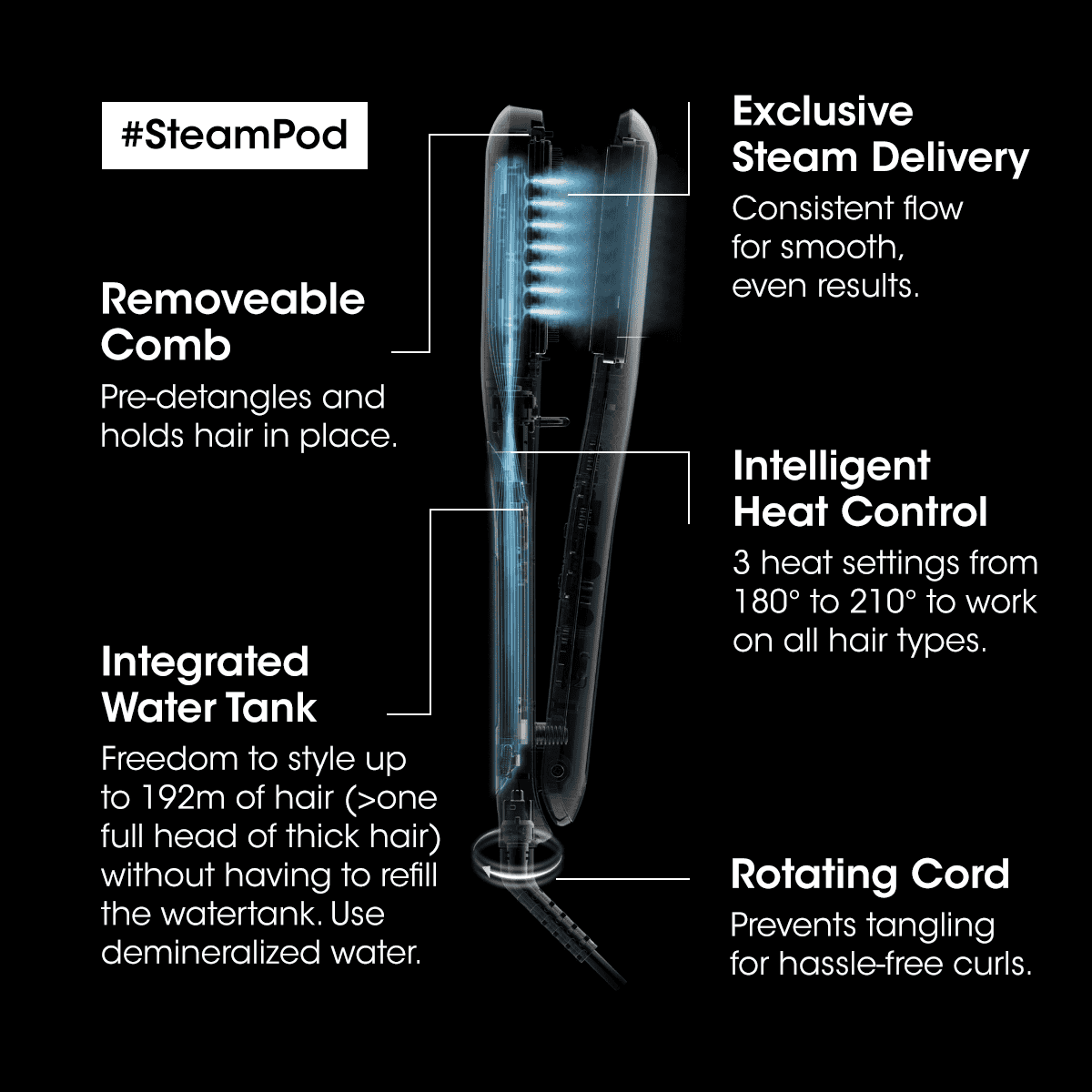 Steampod 3.0 Hair Straightener with Steam
