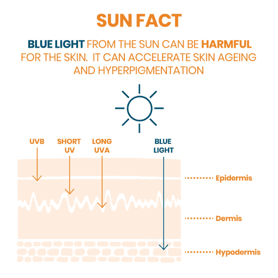 Crème solaire teintée SPF50+