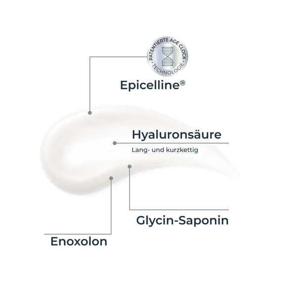 Epigenetic Serum