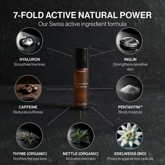 Glacier Active Eye Serum
