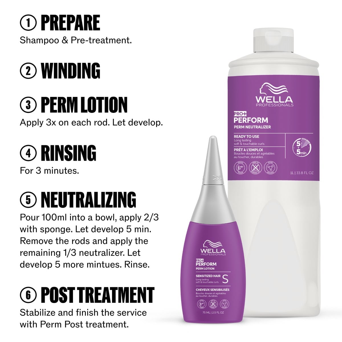 Perm Lotion S