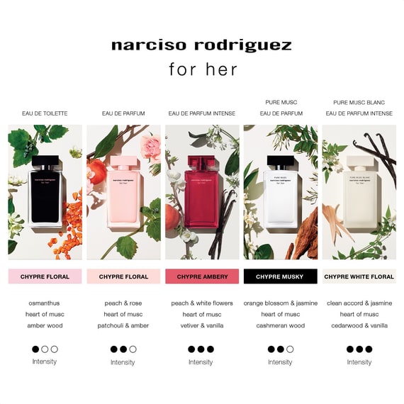 Pure Musc Blanc Eau de Parfum Intense