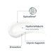 Epigenetic Serum