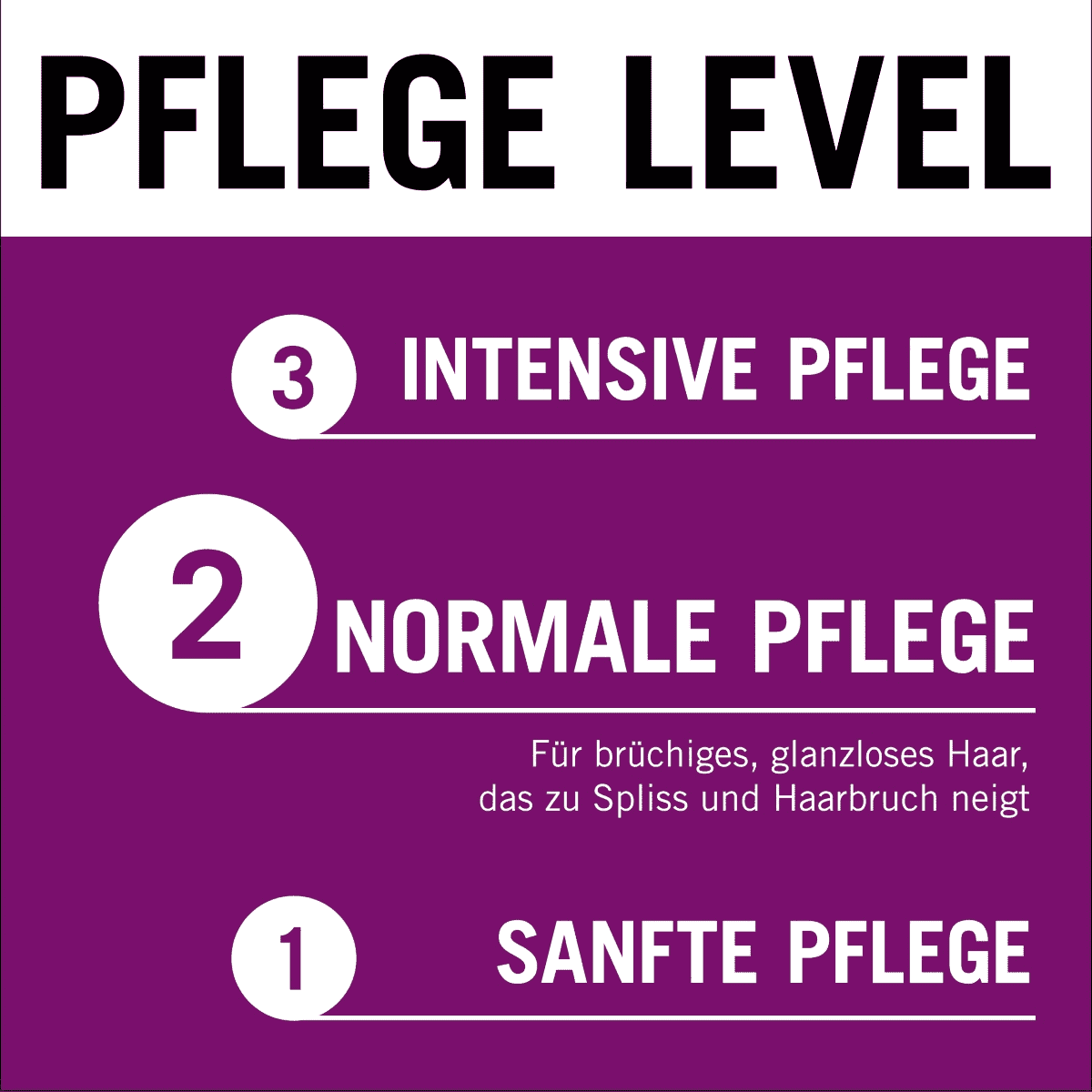 Sérum Activateur de Pousse
