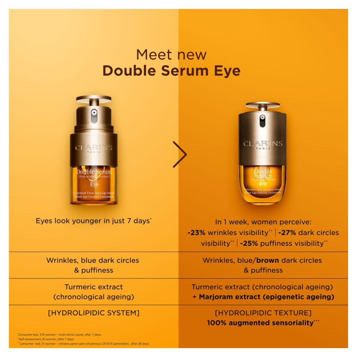 Double Serum Eye