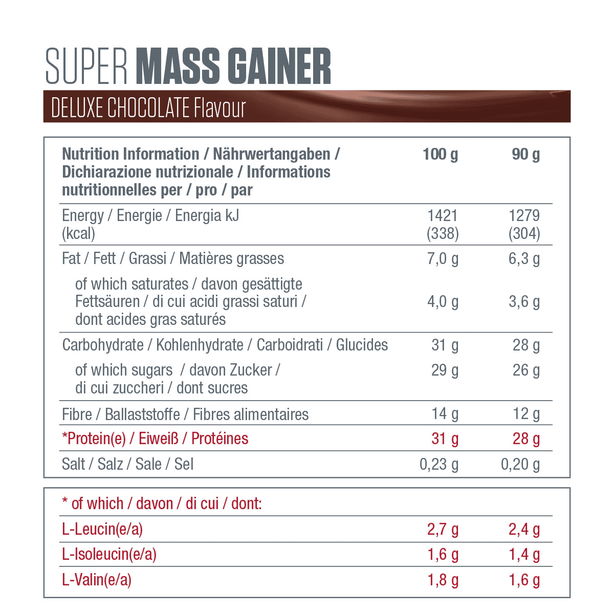 Super Mass Gainer Bar - Deluxe Chocolate