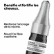 Aminexil Advanced Roll-On – Traitement Contre la Chute des Cheveux