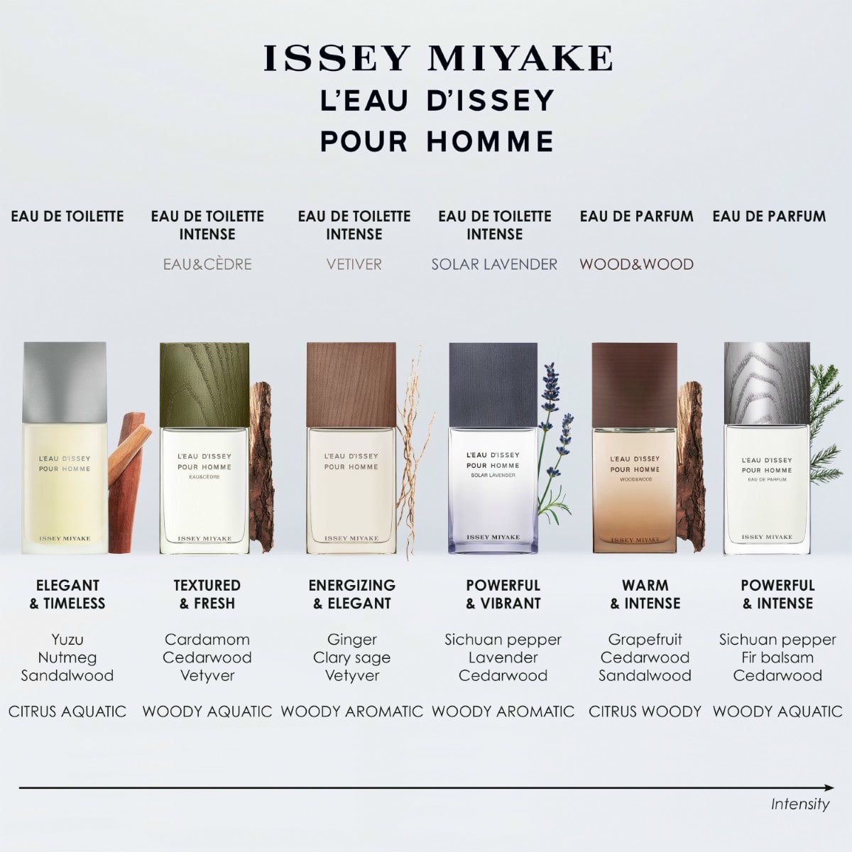 Pour Homme Eau & Cedre Eau de Toilette Intense