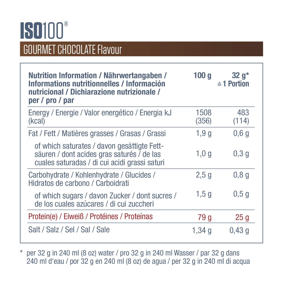 ISO100 - Gourmet Chocolate