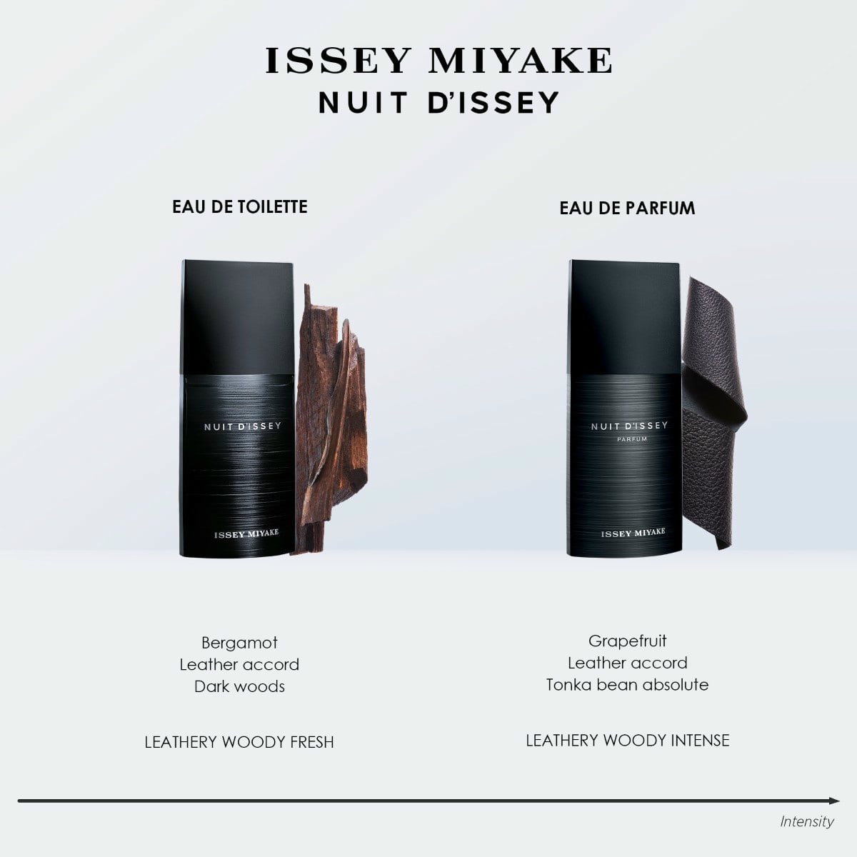 Eau de Parfum
