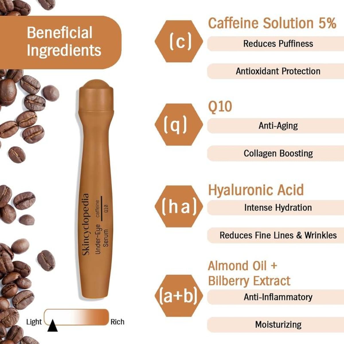 Roll-On Under-Eye Serum with Caffeine & Q10