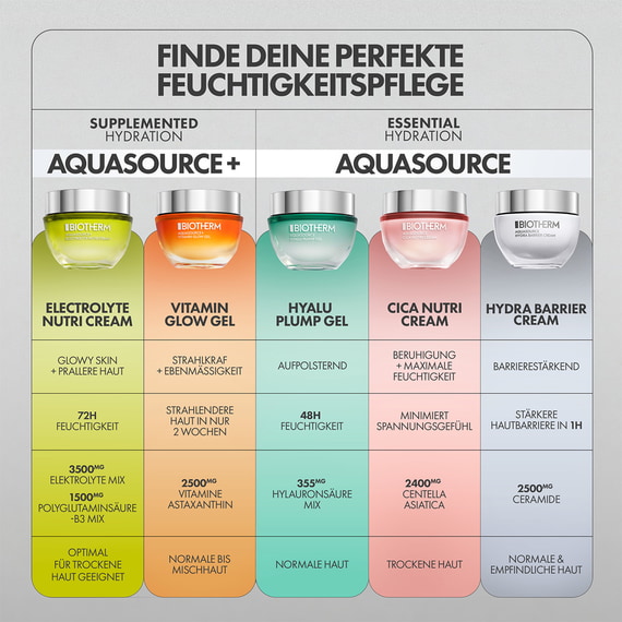 Aquasource+ Electrolyte Nutri Cream