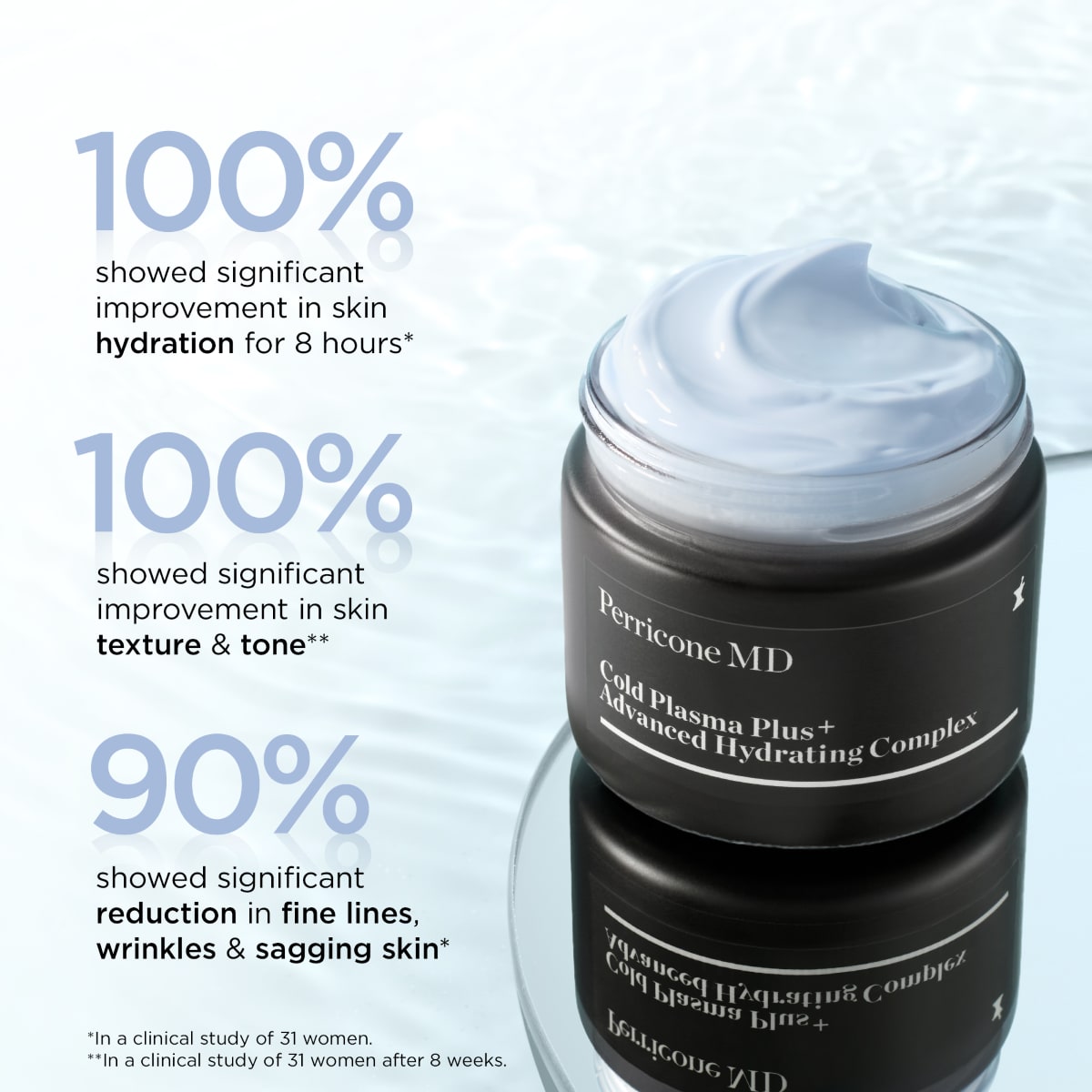 Advanced Hydrating Complex