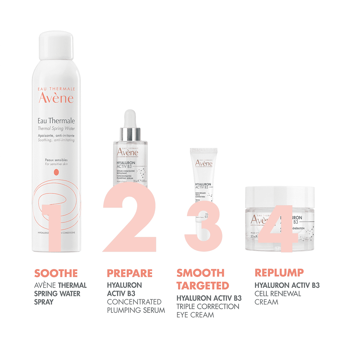 Serum concentrate