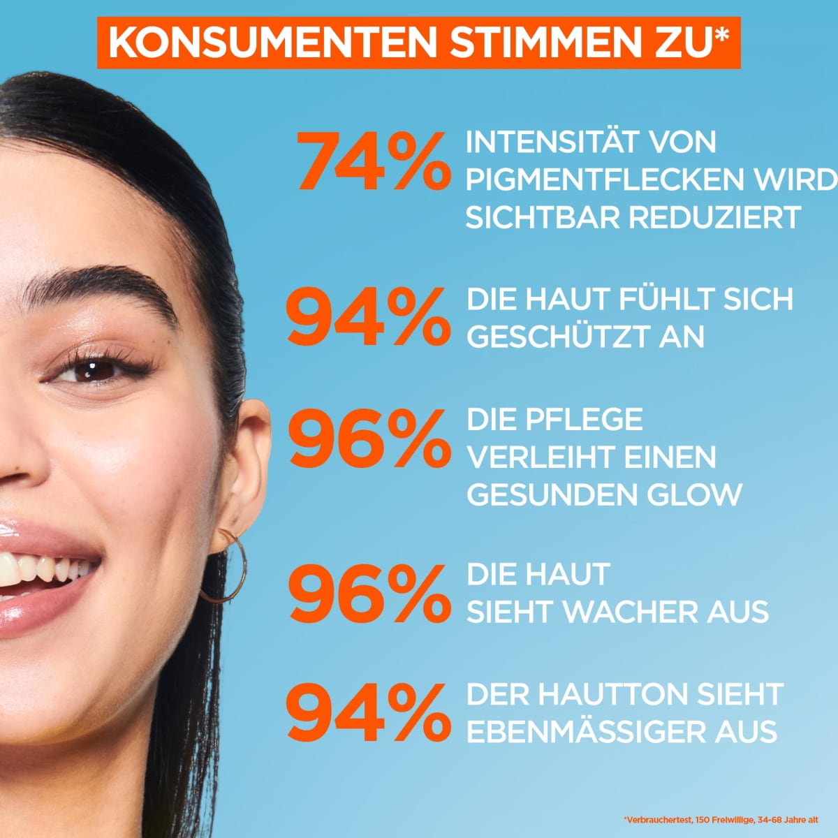 Vitamin C Tägliches Sonnenfluid Glow mit LSF 50+