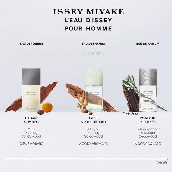 Eau Essentielle Eau de Parfum