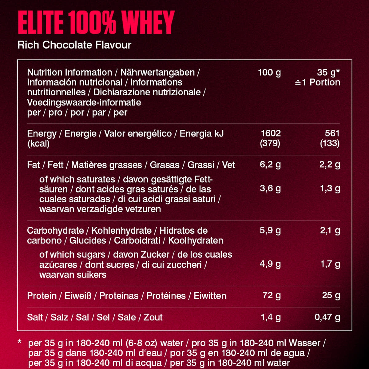 Elite 100% Whey - Rich Chocolate