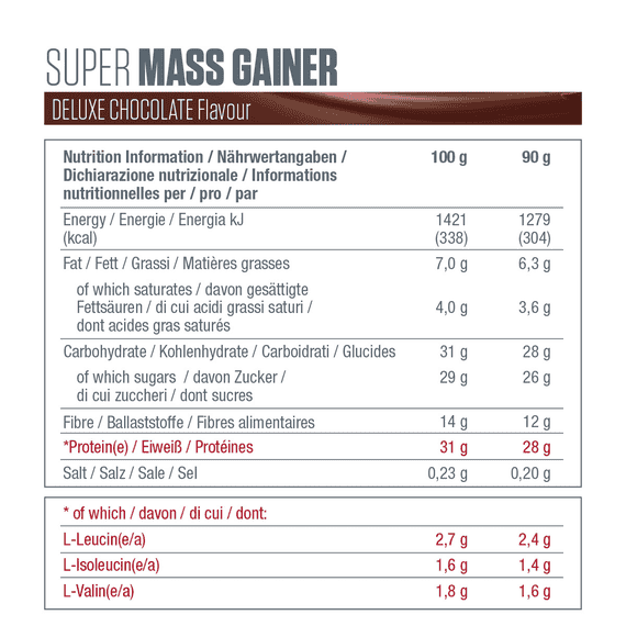 Super Mass Gainer Bar - Deluxe Chocolate