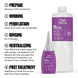 Perm Lotion S