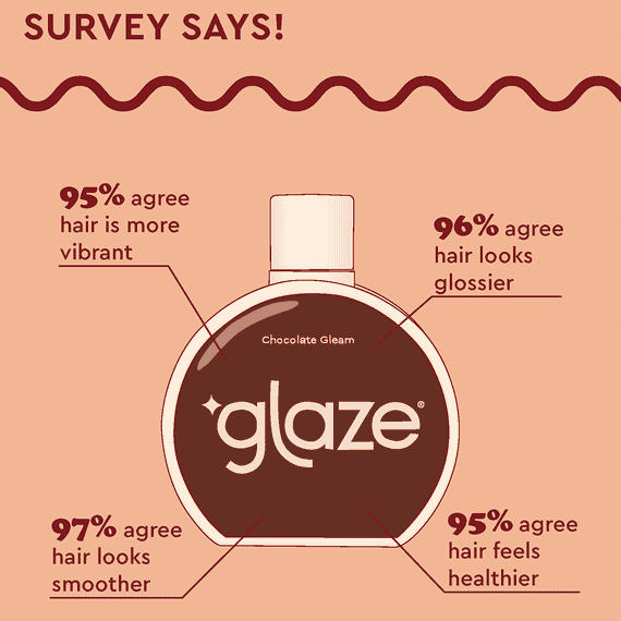 Super Color Conditioning Gloss Chocolate Gleam
